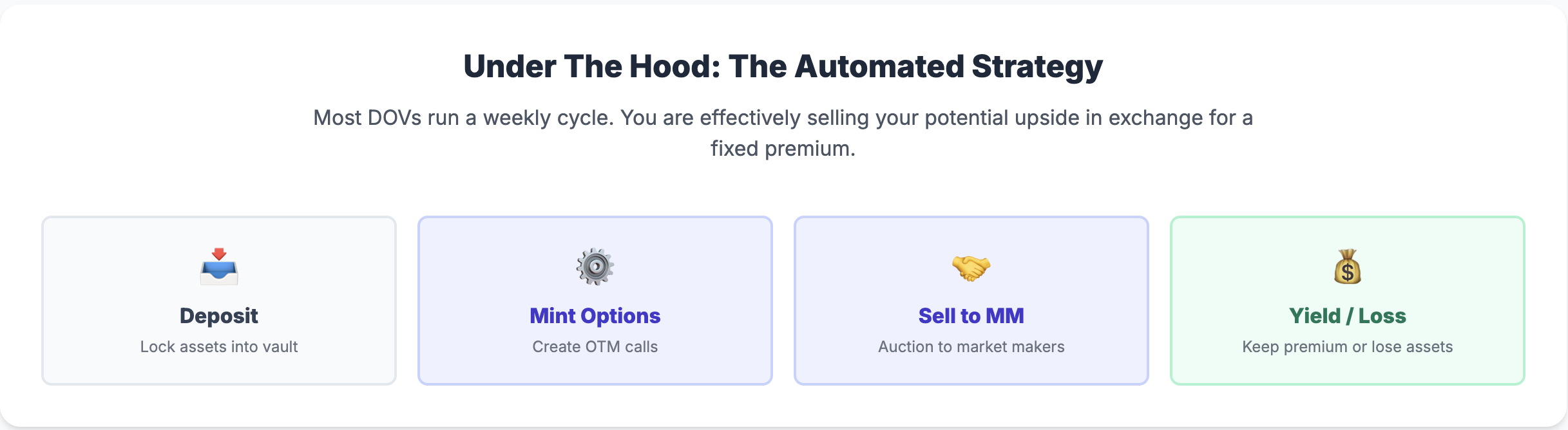 Capped Upside Scenario