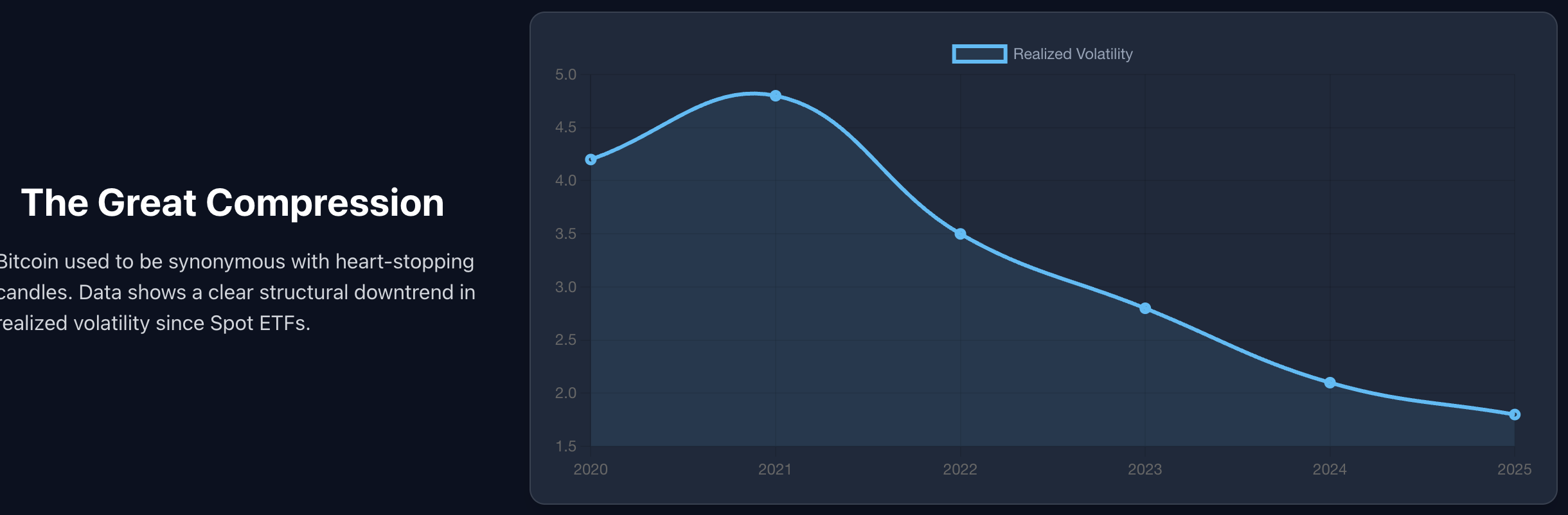 Volatility Regime Change