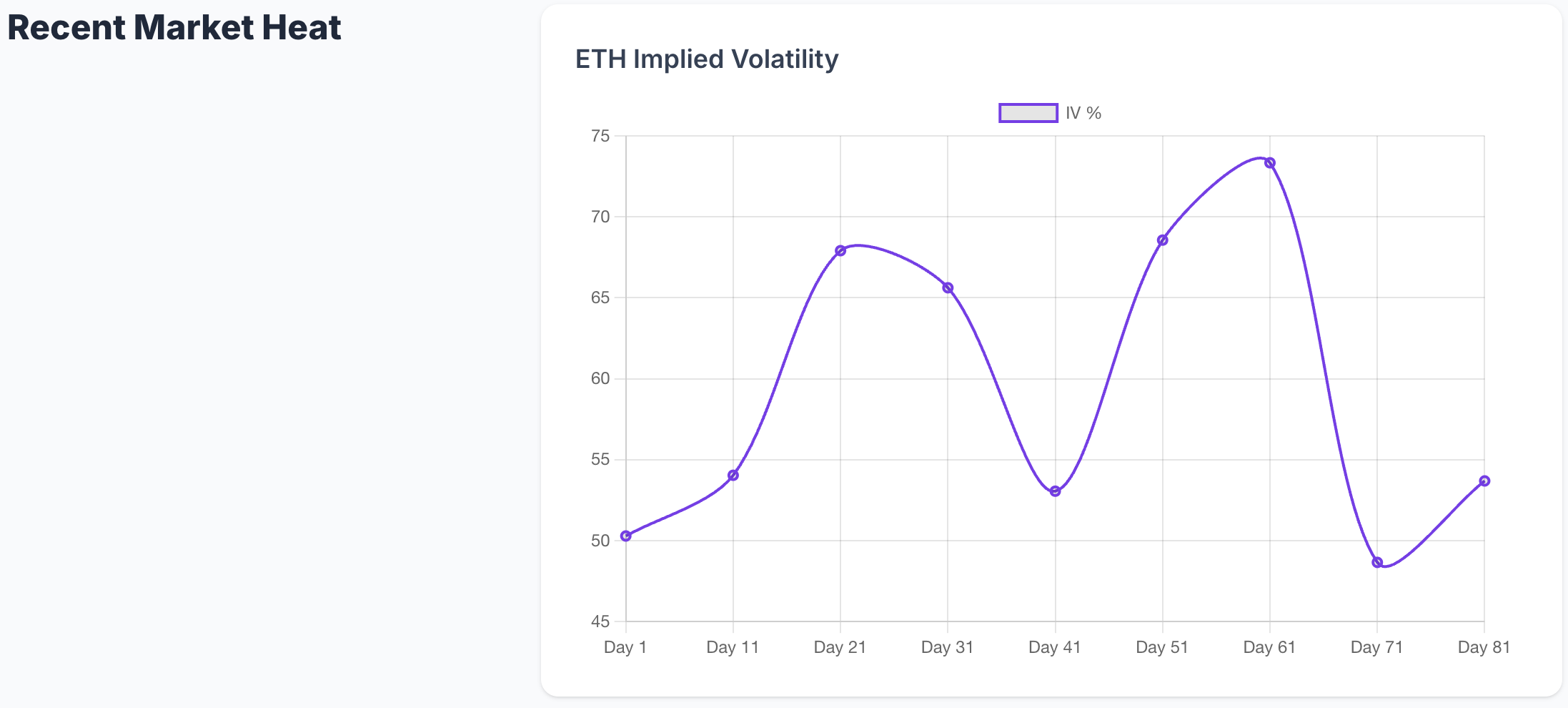 ETH Implied Volatility