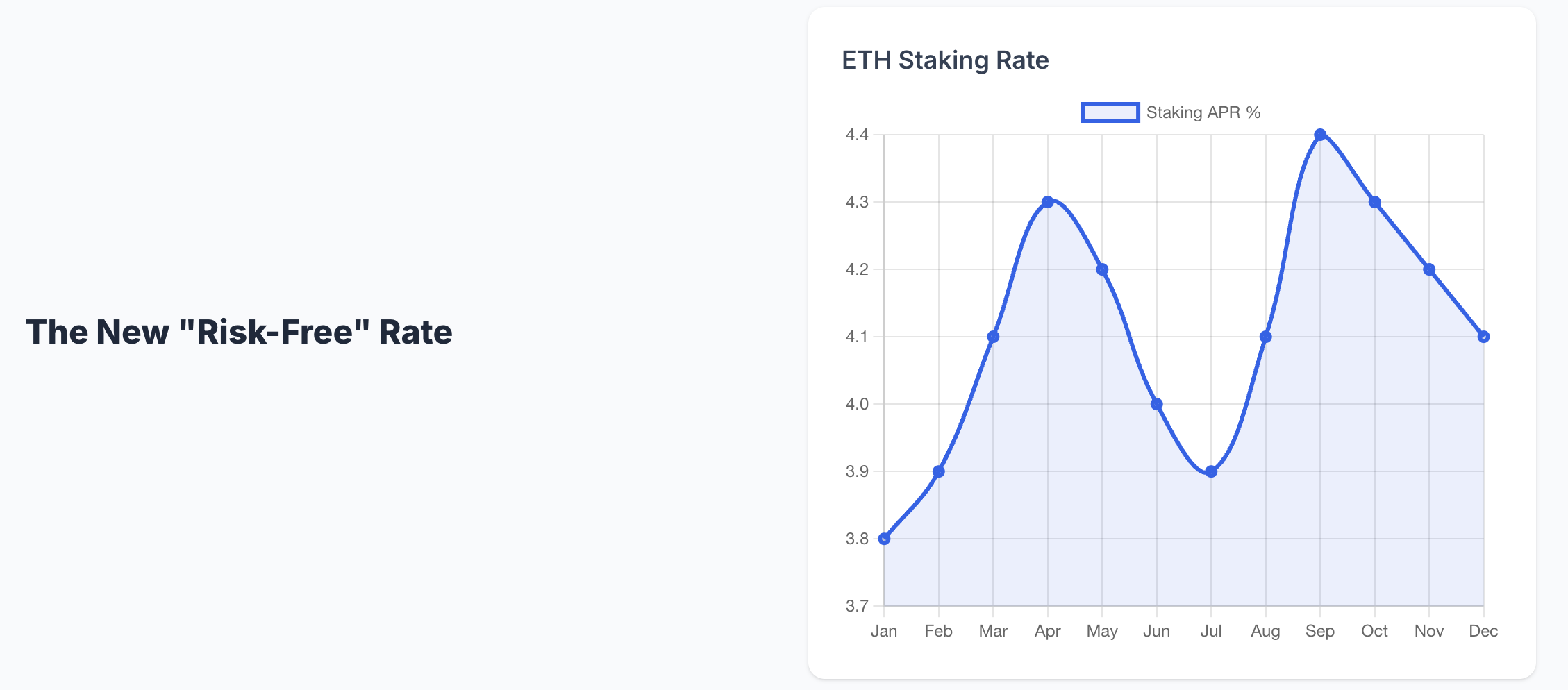 ETH Staking Rate Trend