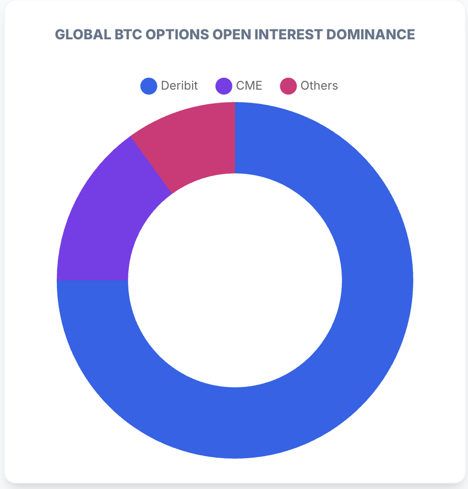 Market Share Distribution