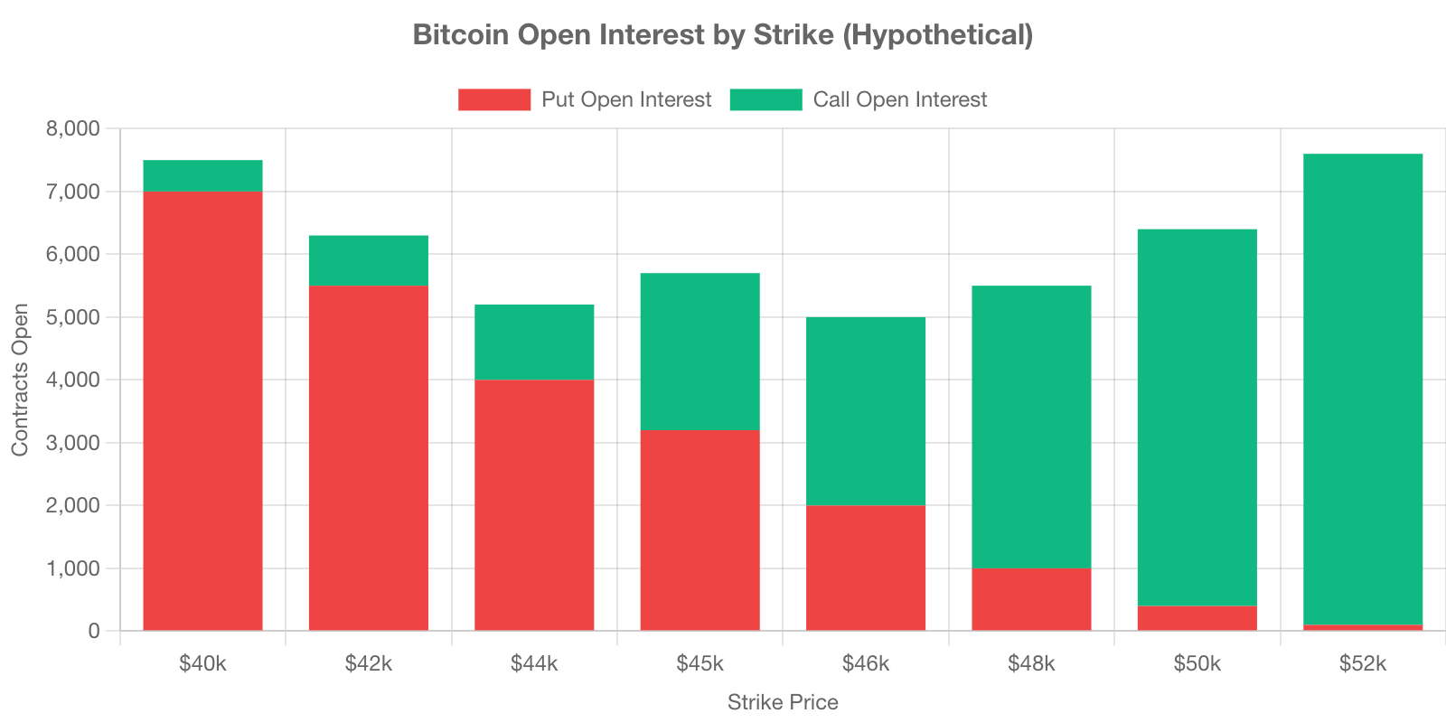 Max Pain Open Interest Chart