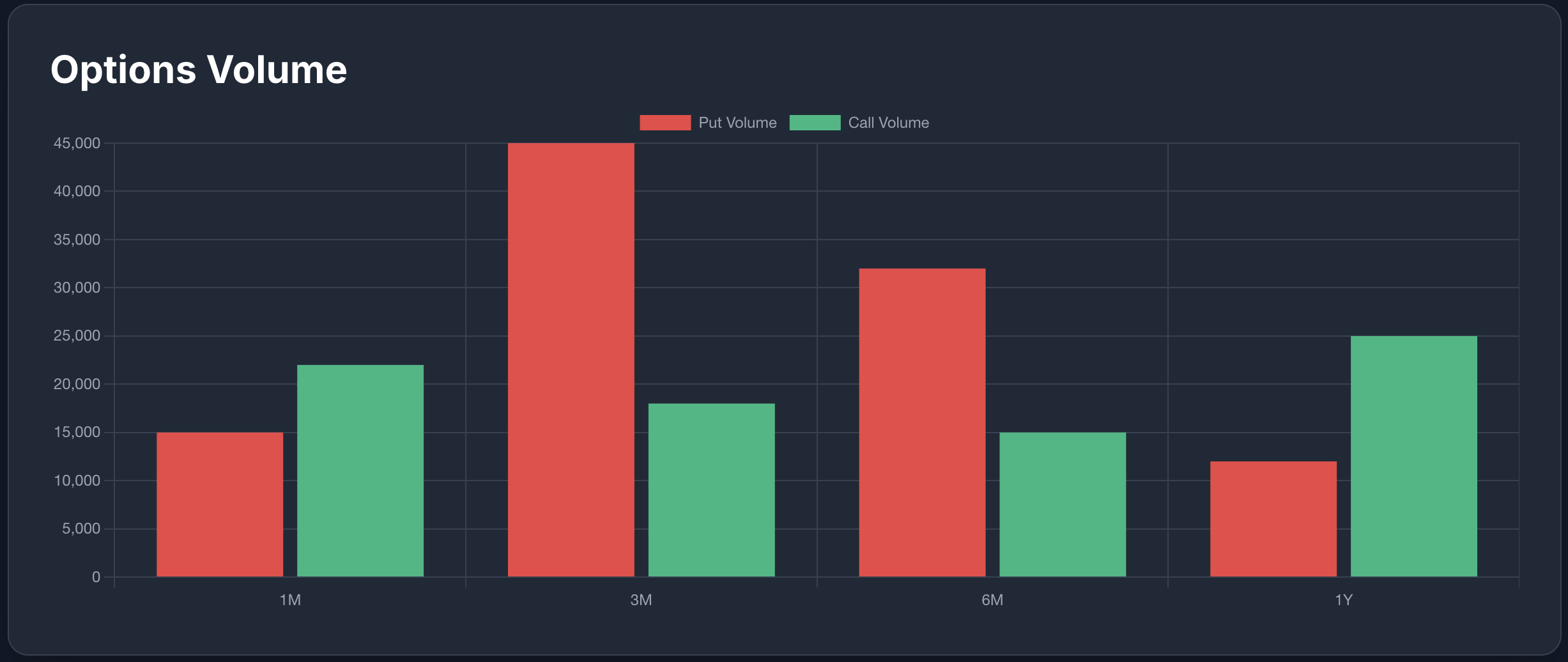 Options Volume Analysis