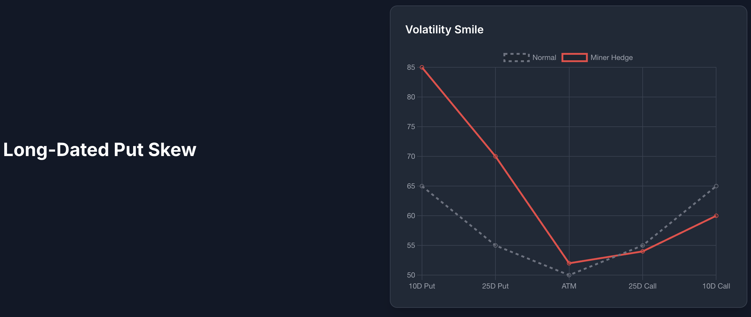 Volatility Skew