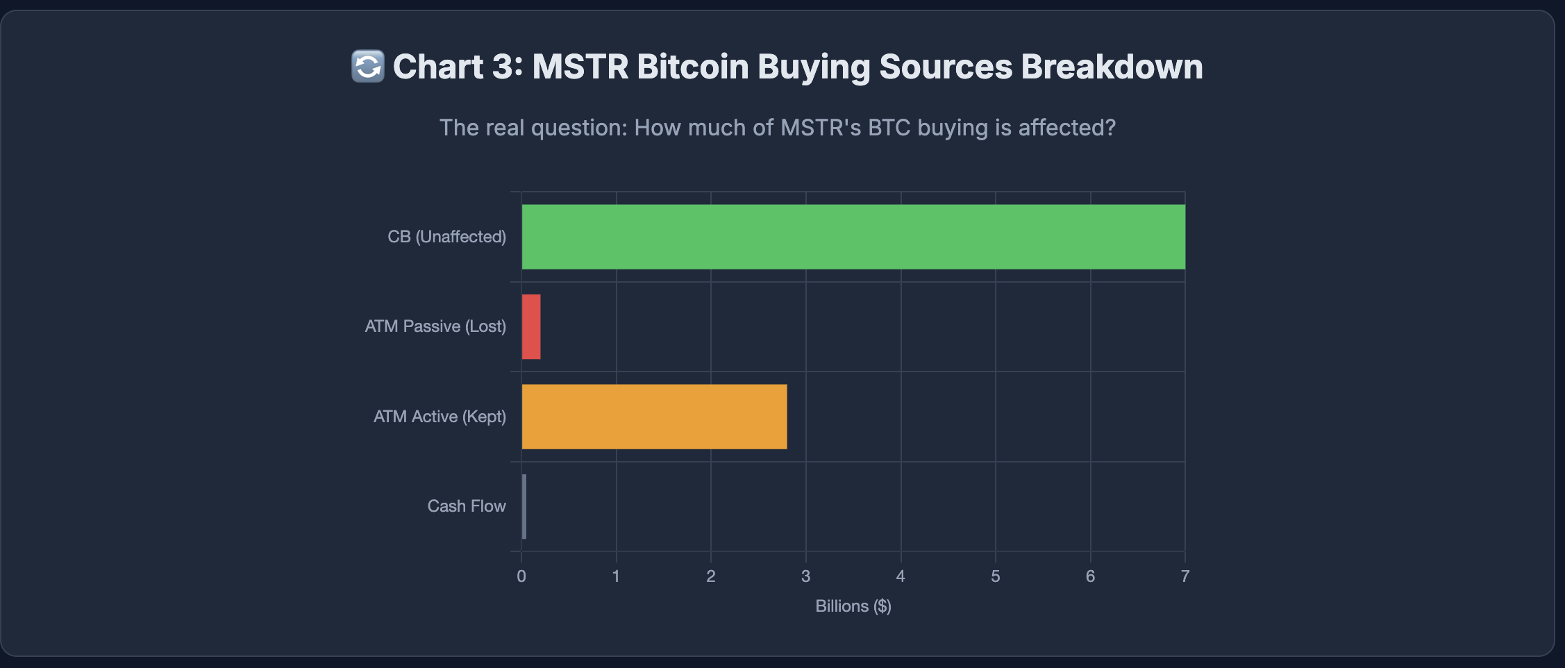 BTC Buying Sources