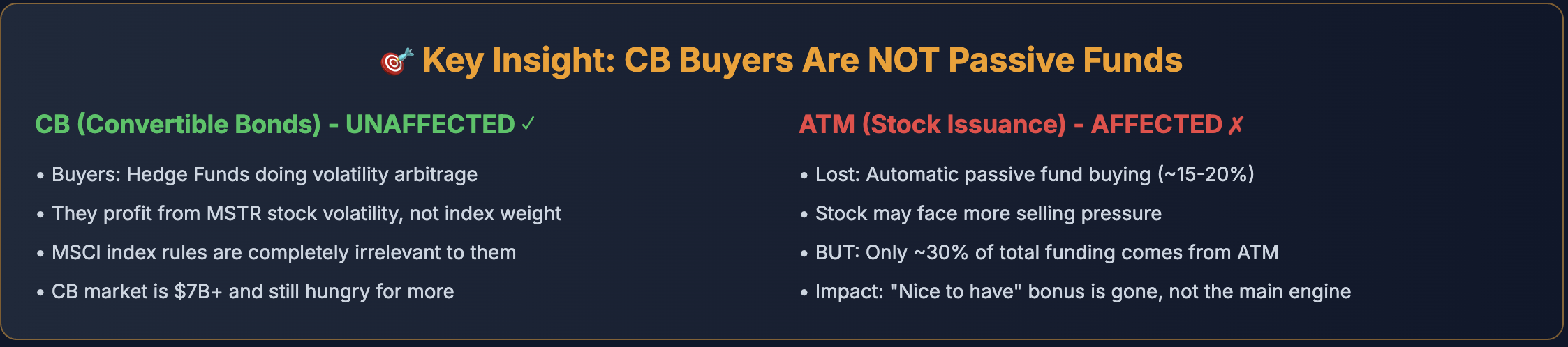 CB vs ATM: Who Buys What