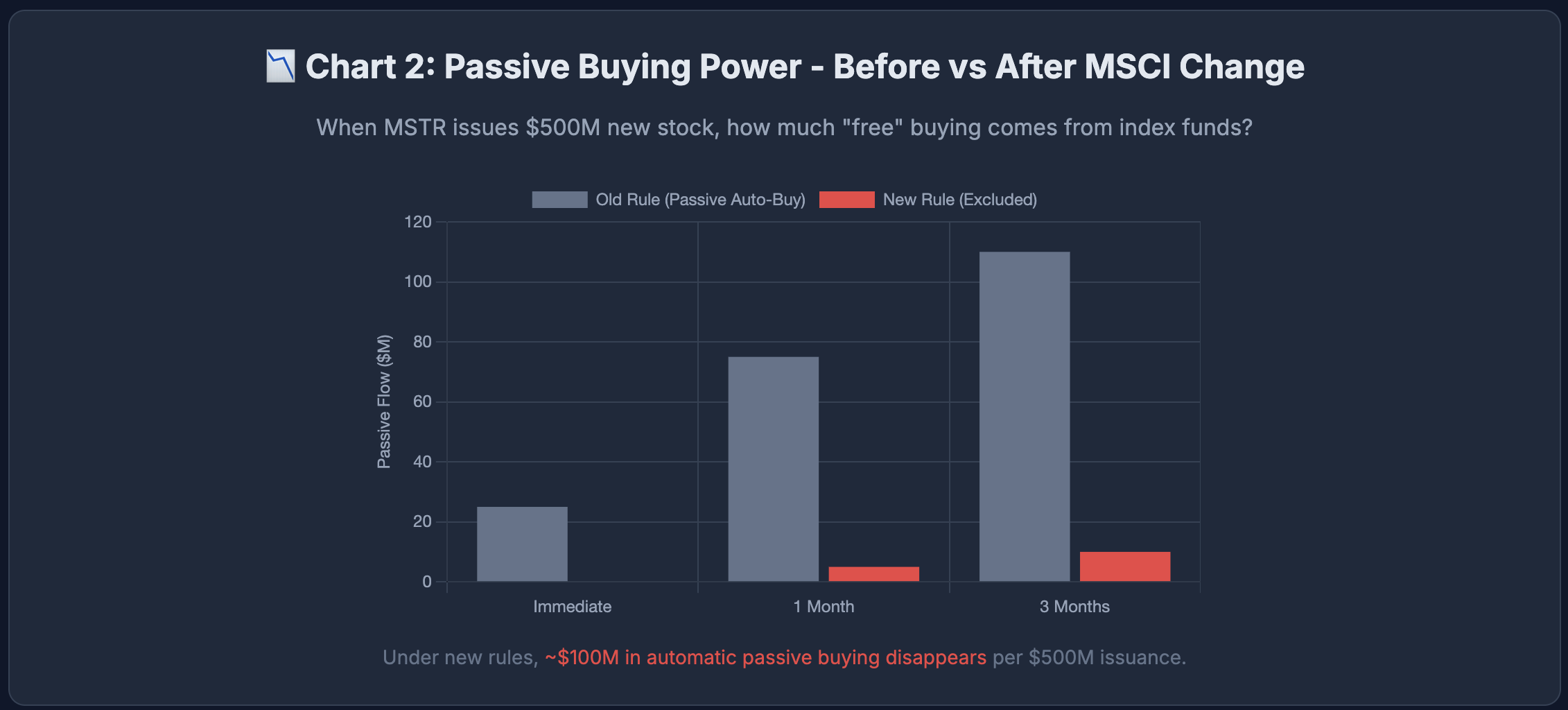 Passive Flow Comparison